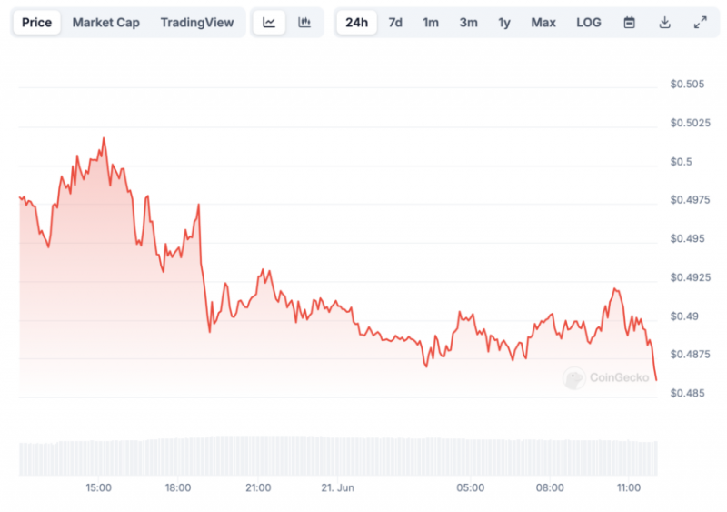 
			LayerZero просит донаты за аирдроп: курс ZRO просел на 30%		