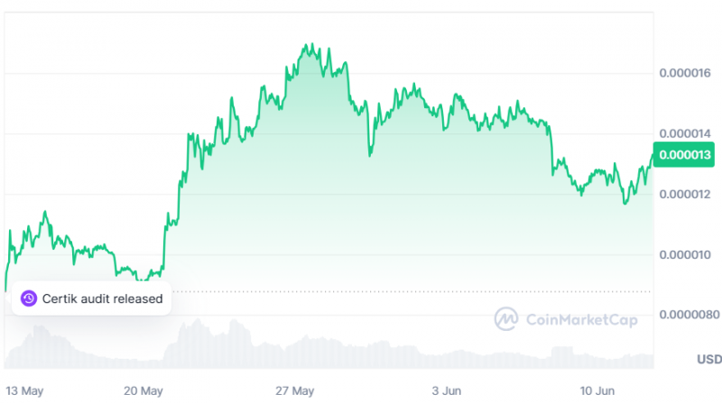 
			PEPE возглавил ралли альткоинов с ростом почти на 8%		