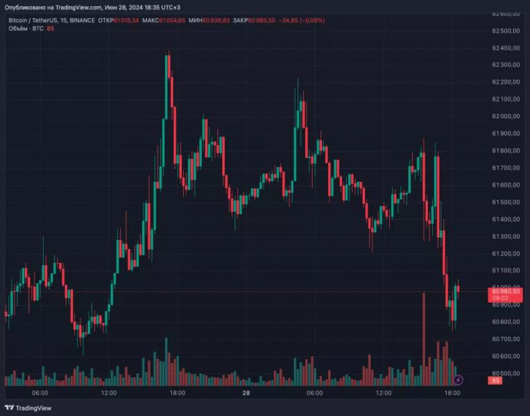 
			Питер Тиль подтвердил приверженность биткоину		