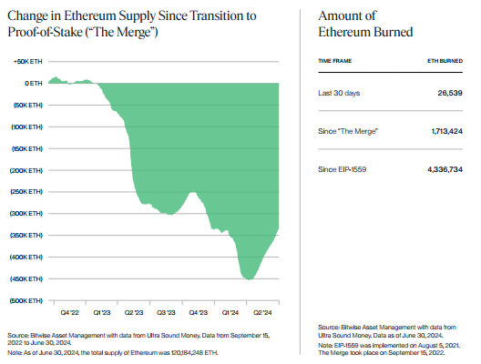 
			Активность Ethereum в сети показывает неоднозначные сигналы на фоне снижения инфляции		