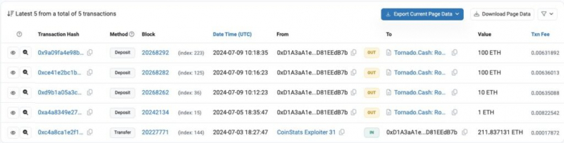 
			Хакер CoinStats отправил более 548 ETH в миксер Tornado Cash		