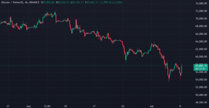 
			Власти Германии вывели с подконтрольного счета еще 1000 BTC		