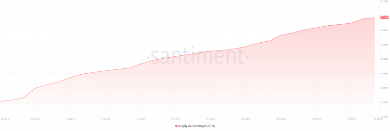 
			Цена Ethereum рискует упасть до 1600 долларов		