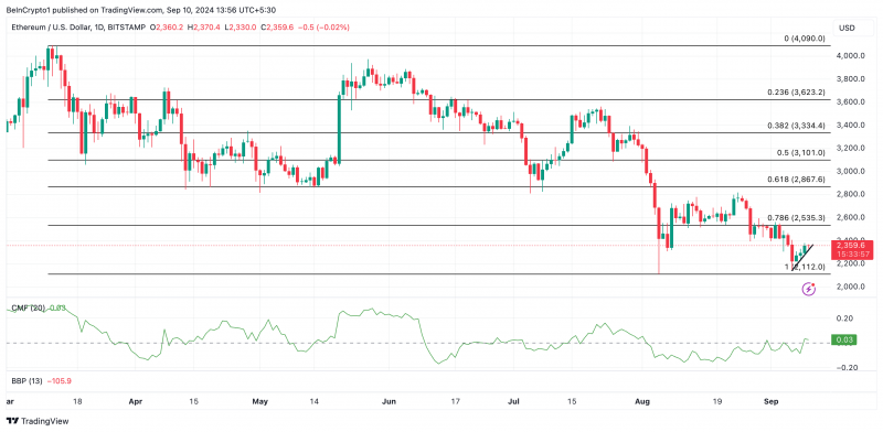 
			Ethereum (ETH) на распутье: обвал или ралли		